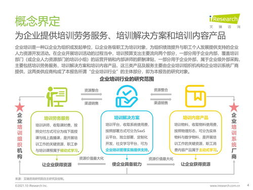 2021年中國企業培訓行業研究報告 科技賦能，服務縱深