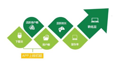 智慧物業(yè)新未來(lái) 整合網(wǎng)絡(luò)推廣、APP運(yùn)營(yíng)與數(shù)字創(chuàng)意內(nèi)容的全方位營(yíng)銷方案